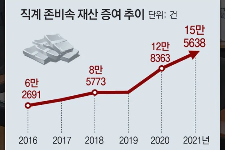 출처: 동아일보