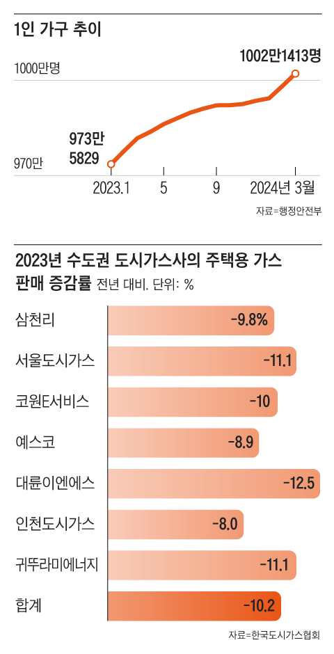 조선일보