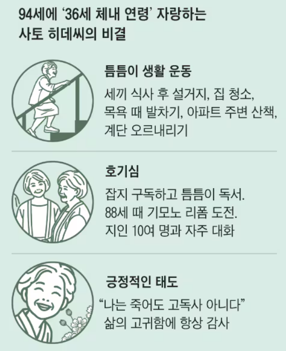 사토 히데씨 건강비결 / 조선일보 캡처