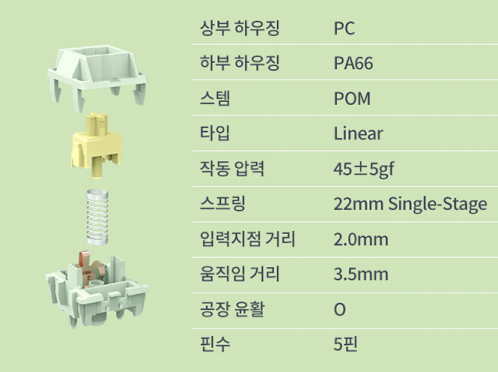 전자신문