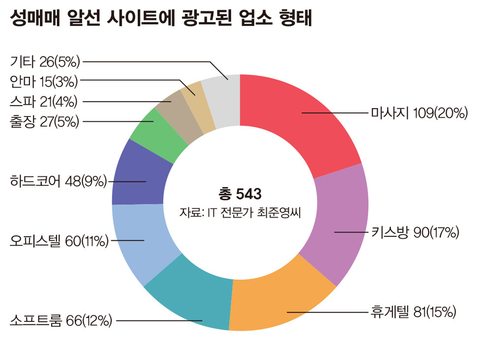 한겨레21