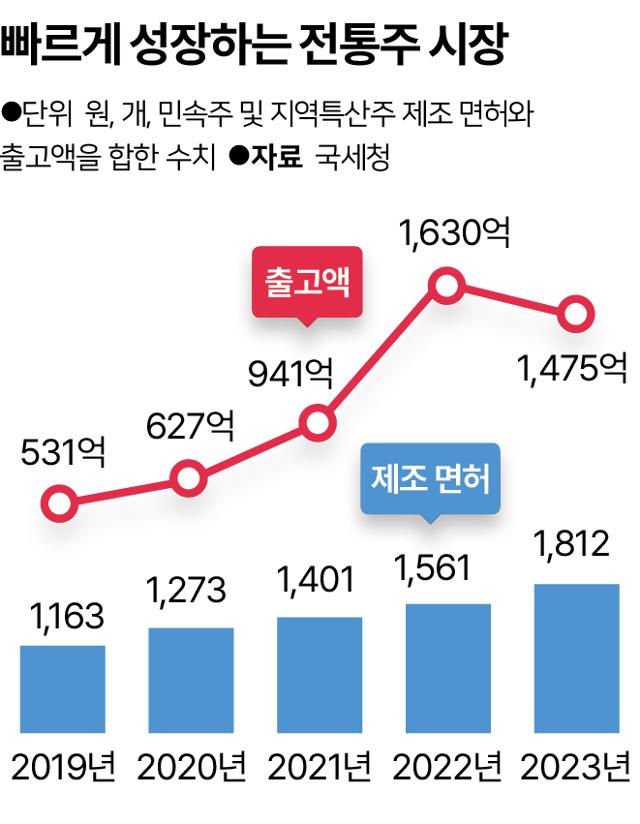 한국일보