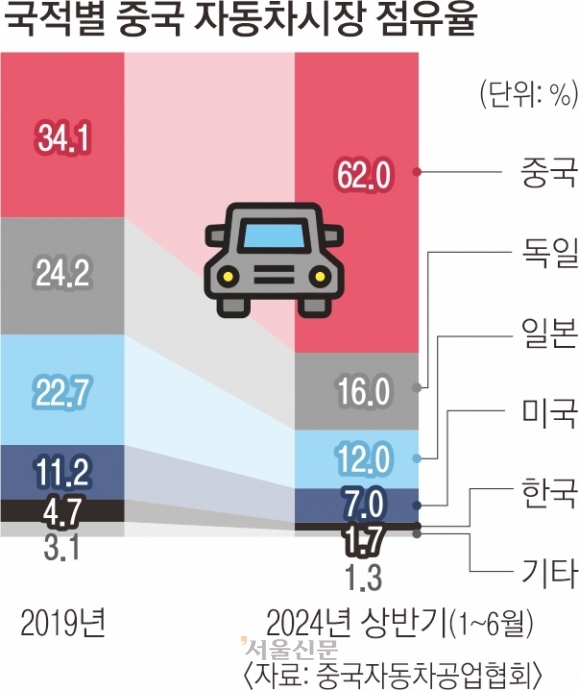 서울신문