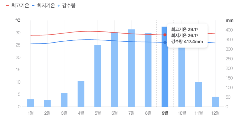 출처 :