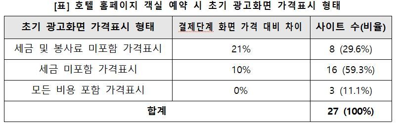 동아일보