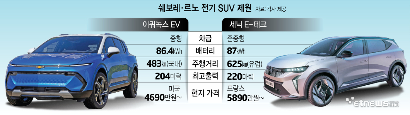 전자신문