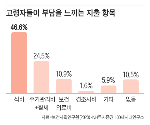 조선일보