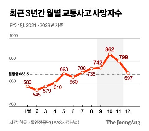 중앙일보