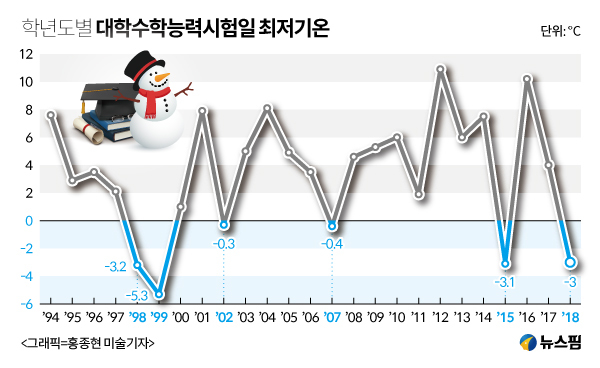 뉴스핌