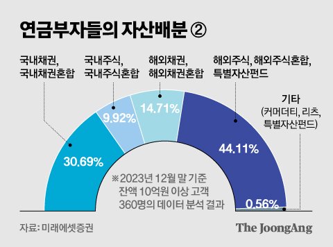 중앙일보