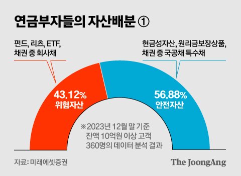 중앙일보