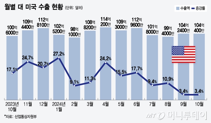 머니투데이