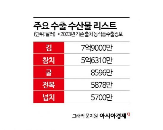 아시아경제