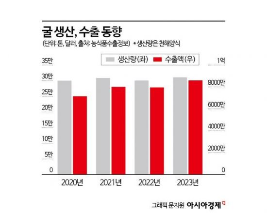 아시아경제