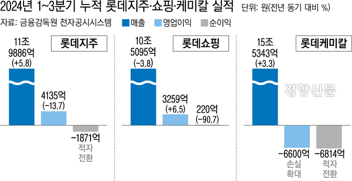 경향신문