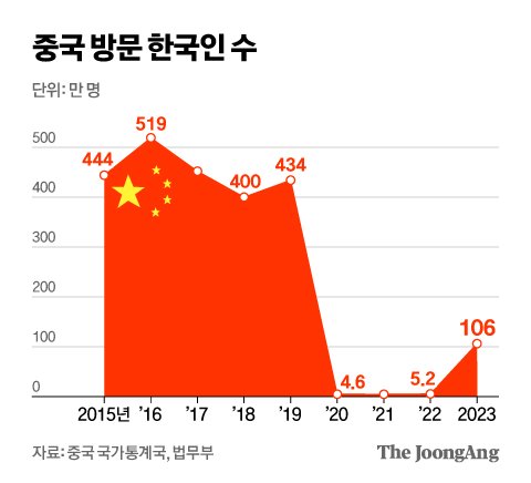 중앙일보