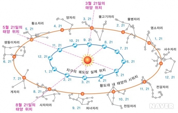 서울신문