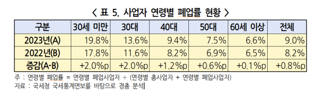 서울경제