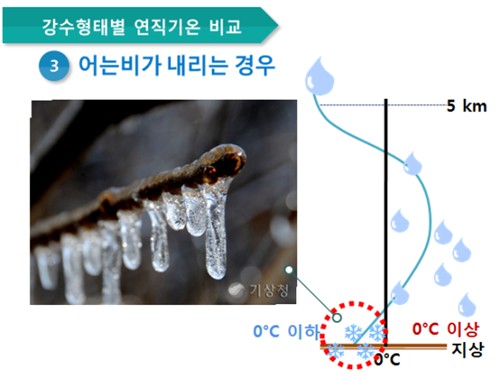 '적당히 추울 때' 발생하는 블랙아이스…내일 출근길도 '위험'[연합뉴스]