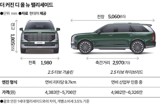 한국일보