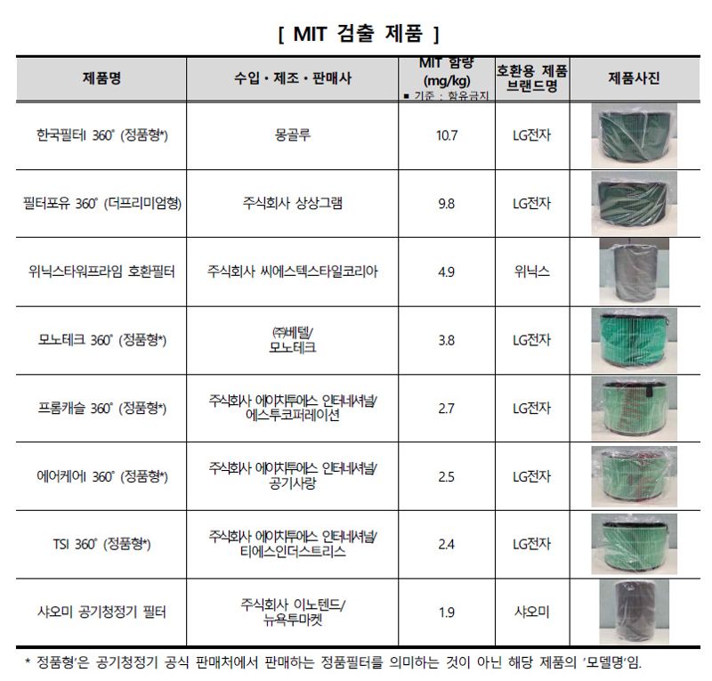 파이낸셜뉴스