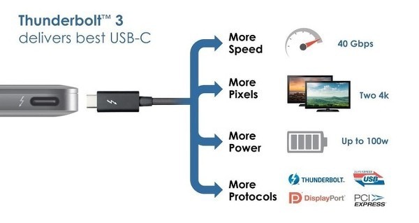 USB 타입C, 앞으로 어느 제품에 