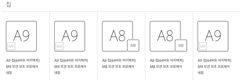 4인치, 아이폰 SE 공식 출시. 어