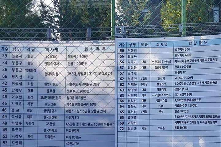한국 재계 'SKY캐슬'로 불리는 경복고 출신 재벌 살펴보니