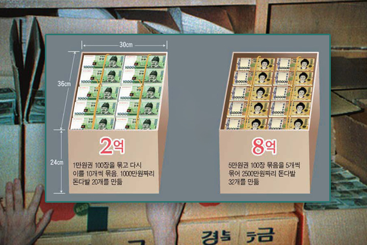 ‘십만원’ 지폐가 대한민국에 풀리는 순간 일어날 일