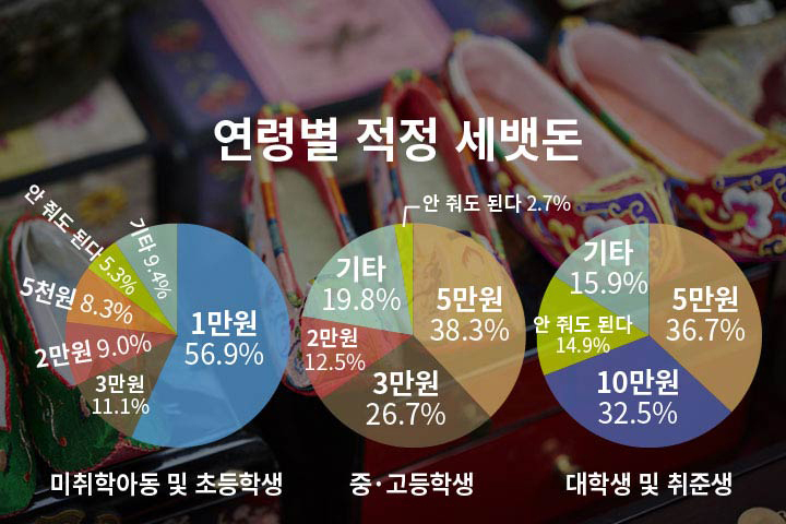 ‘십만원’ 지폐가 대한민국에 풀리는 순간 일어날 일