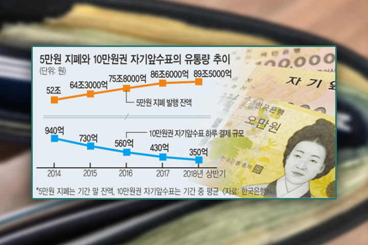 ‘십만원’ 지폐가 대한민국에 풀리는 순간 일어날 일