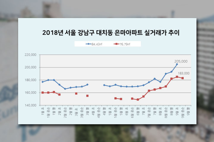 15억 넘는 집값 자랑하지만 “물이 안 나와요” 소리 듣는 아파트는 어디?