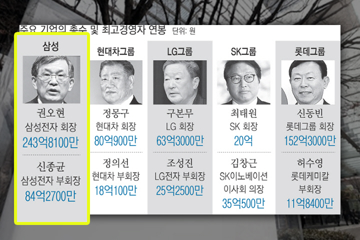 삼성전자 연구원에서 회장까지 오른 역사상 한 명밖에 없는 회사원