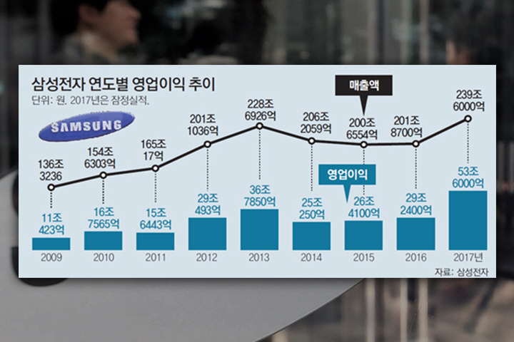 삼성전자 연구원에서 회장까지 오른 역사상 한 명밖에 없는 회사원
