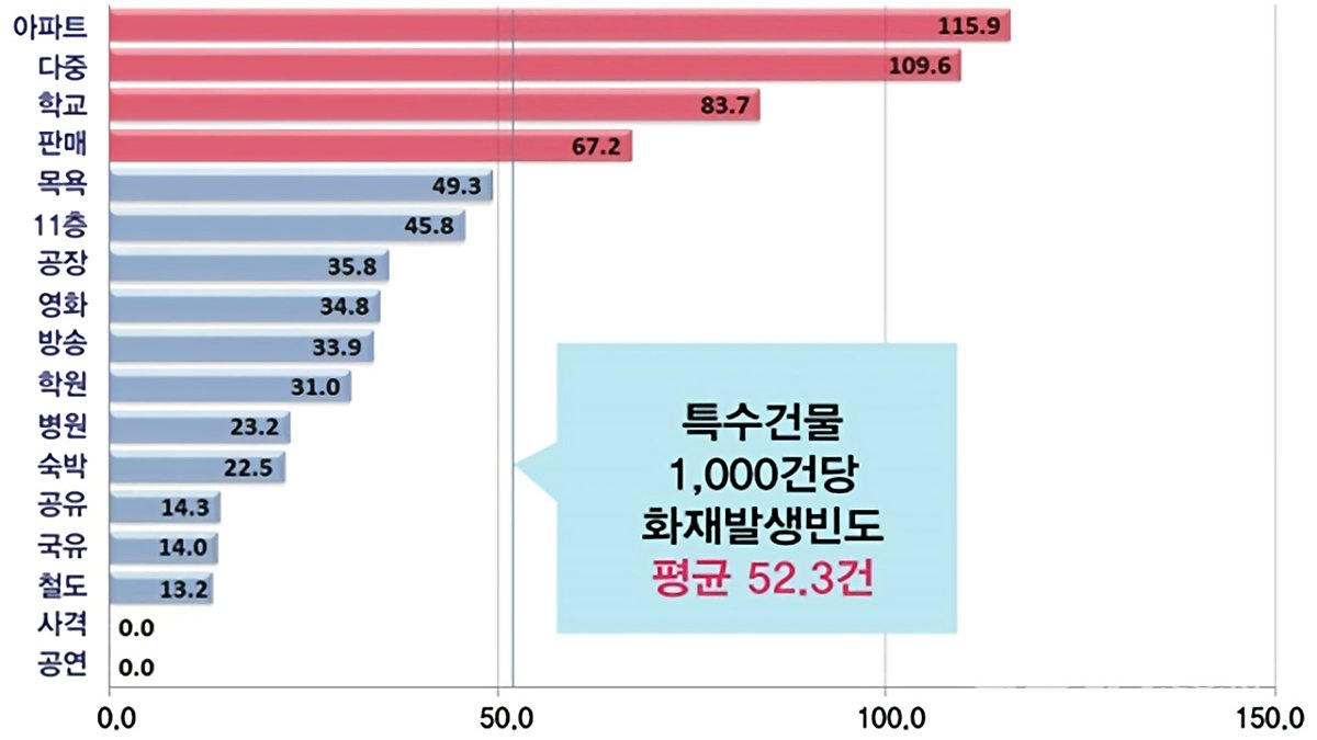 1992년부터 아파트화재를 위한 경량칸막이로 만든 '비밀 통로'가 존재했다!