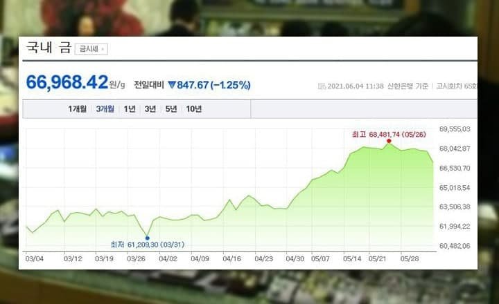 ‘큰손’들이 비트코인 폭락 한 달 전부터 사들인 이 것