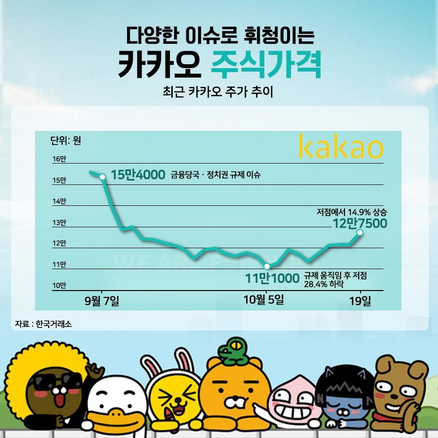 “카카오 지금 사도 될까요?”질문에 전문가들이 말한 대답