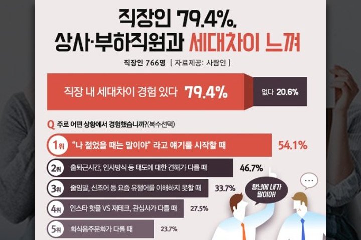 입사 첫날 BMW타고 출근한 신입사원이 상사에게 들은 한마디