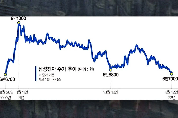 파이낸셜뉴스