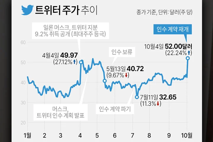 출처: 연합뉴스