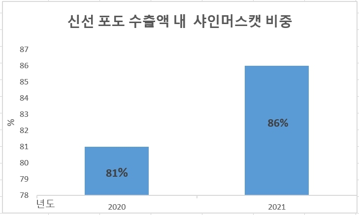 [출처=한국포도수출연합]