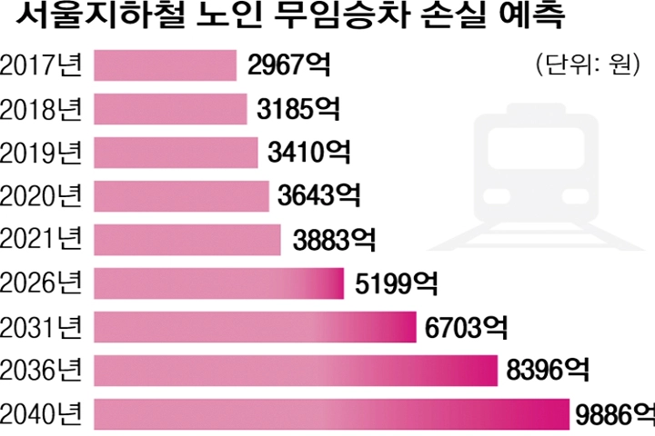 출처 : 서울신문 / 서울시의회