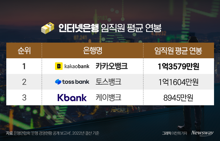 뉴스웨이