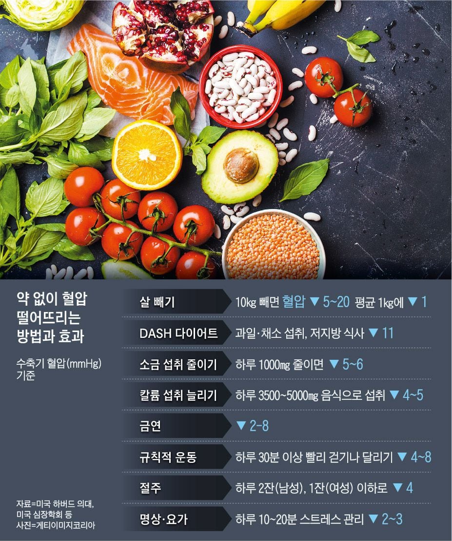 조선일보