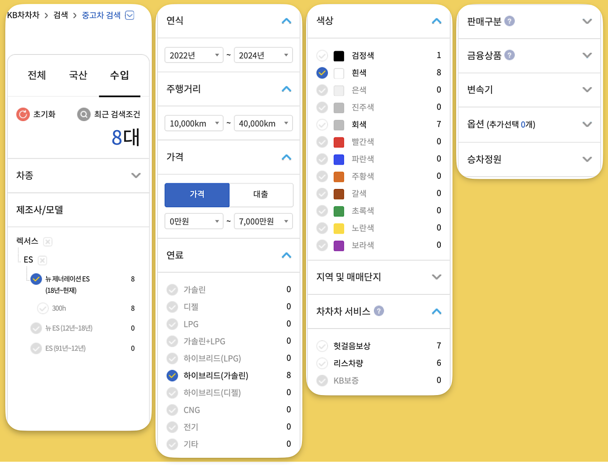 어코드가 1700만원대? 그럼 렉서스 ES는⋯?! 일본 중고차 판매량 순위 및 판매시세