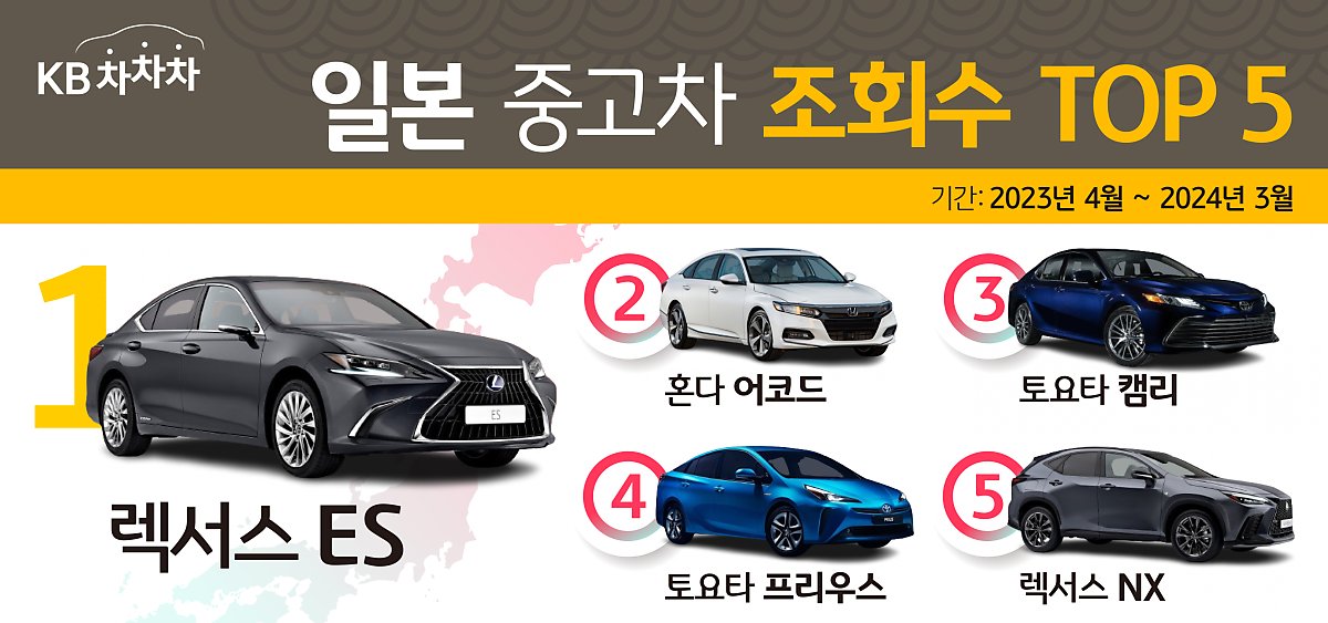 어코드가 1700만원대? 그럼 렉서스 ES는⋯?! 일본 중고차 판매량 순위 및 판매시세