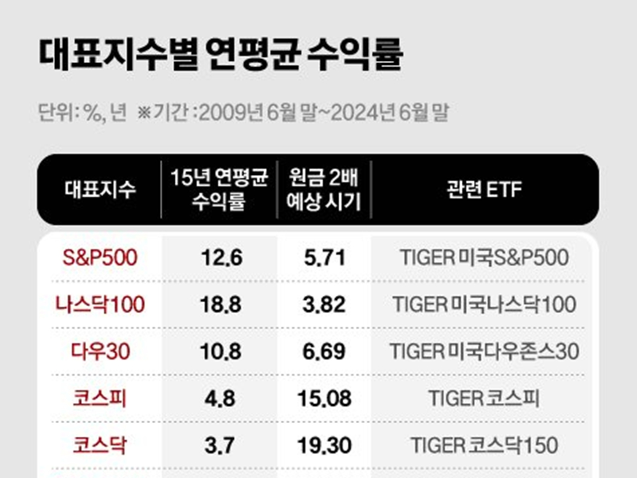 압구정MJ푸드서비스 이미지