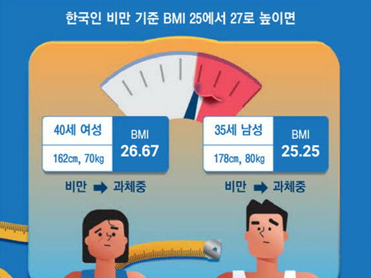 대한운동처방전문가협회 이미지