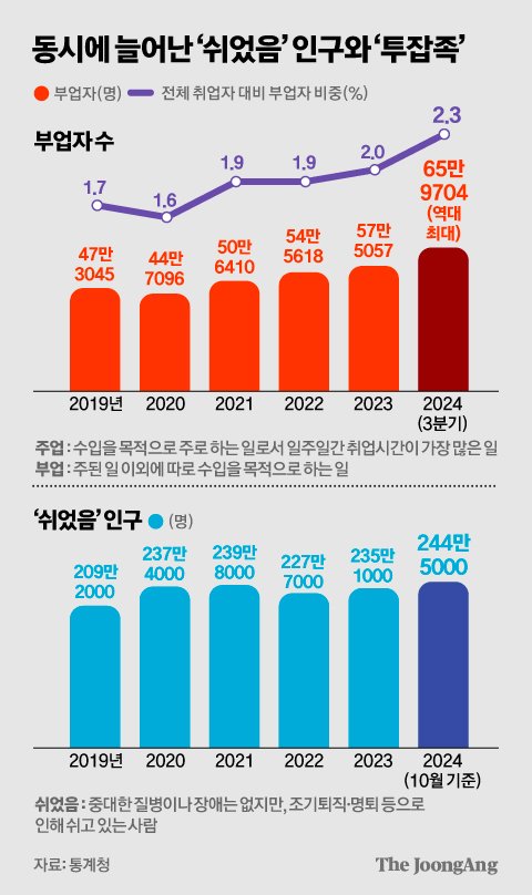 중앙일보
