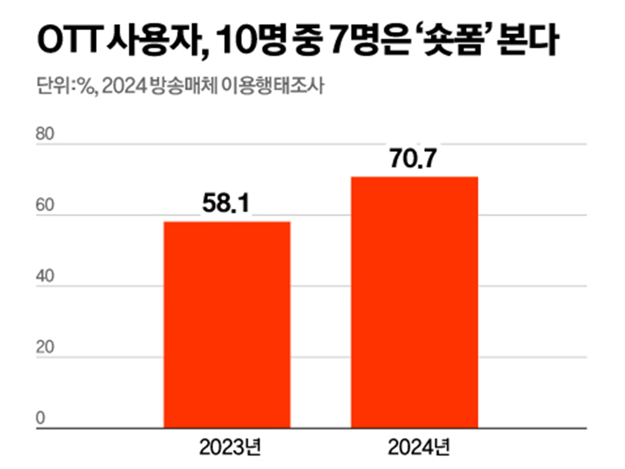 골프콘텐트허브 이미지